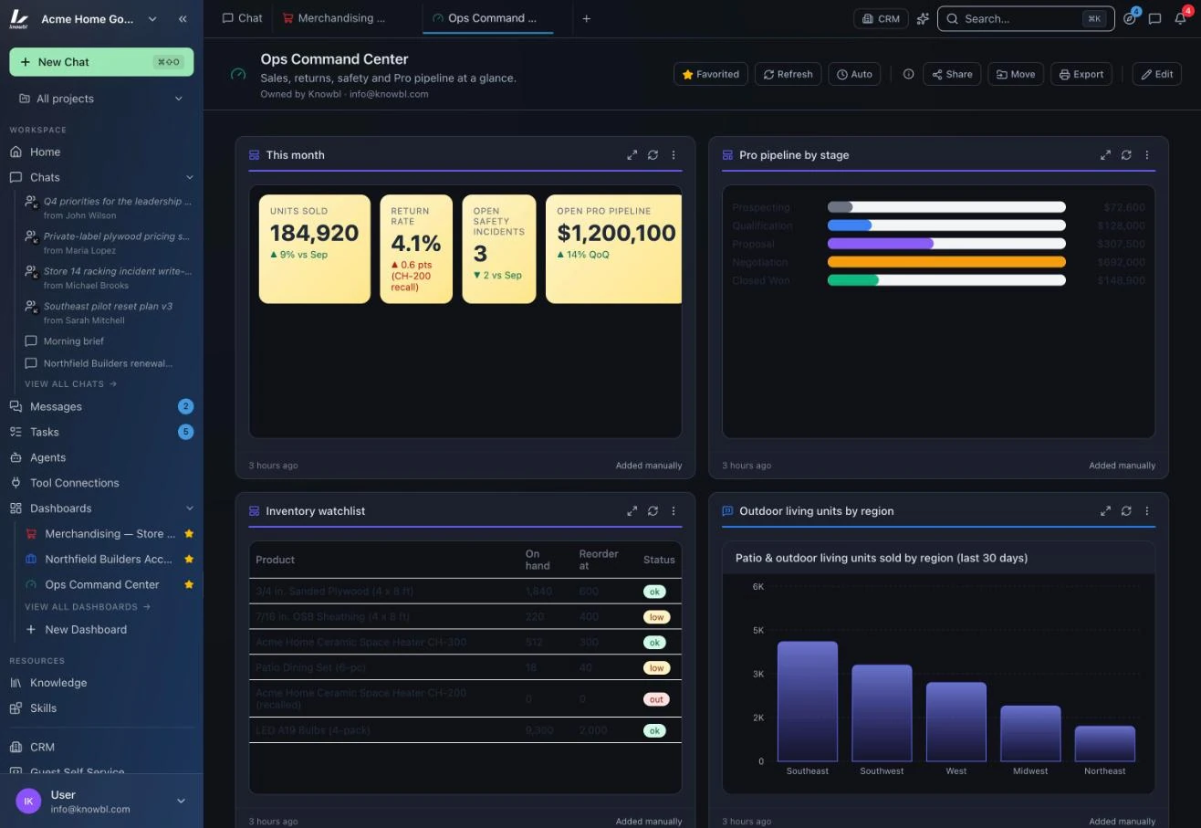 The Ops Command Center dashboard in Nexus: units sold, return rate, open safety incidents and the Pro pipeline, with the inventory watchlist and units by region below